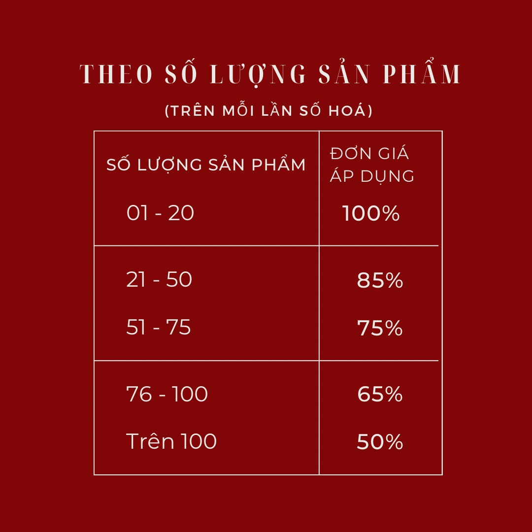 Số lượng số hóa